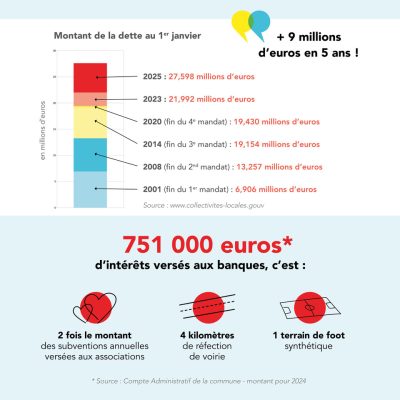 Tract Démocratie/Citoyenneté